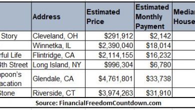 can-american-families-afford-these-classic-holiday-movie-homes-–-financial-freedom-countdown